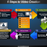 6 Steps to Video Creation by James Wedmore