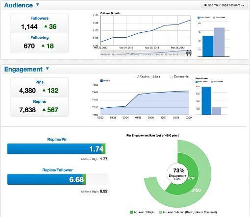 Social Media Analytics